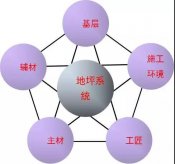 五要素是pvc塑膠地板項(xiàng)目成敗關(guān)鍵